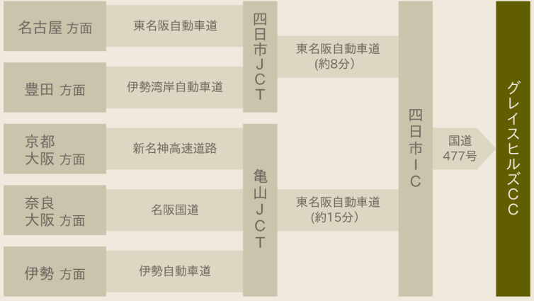 高速道路のご案内