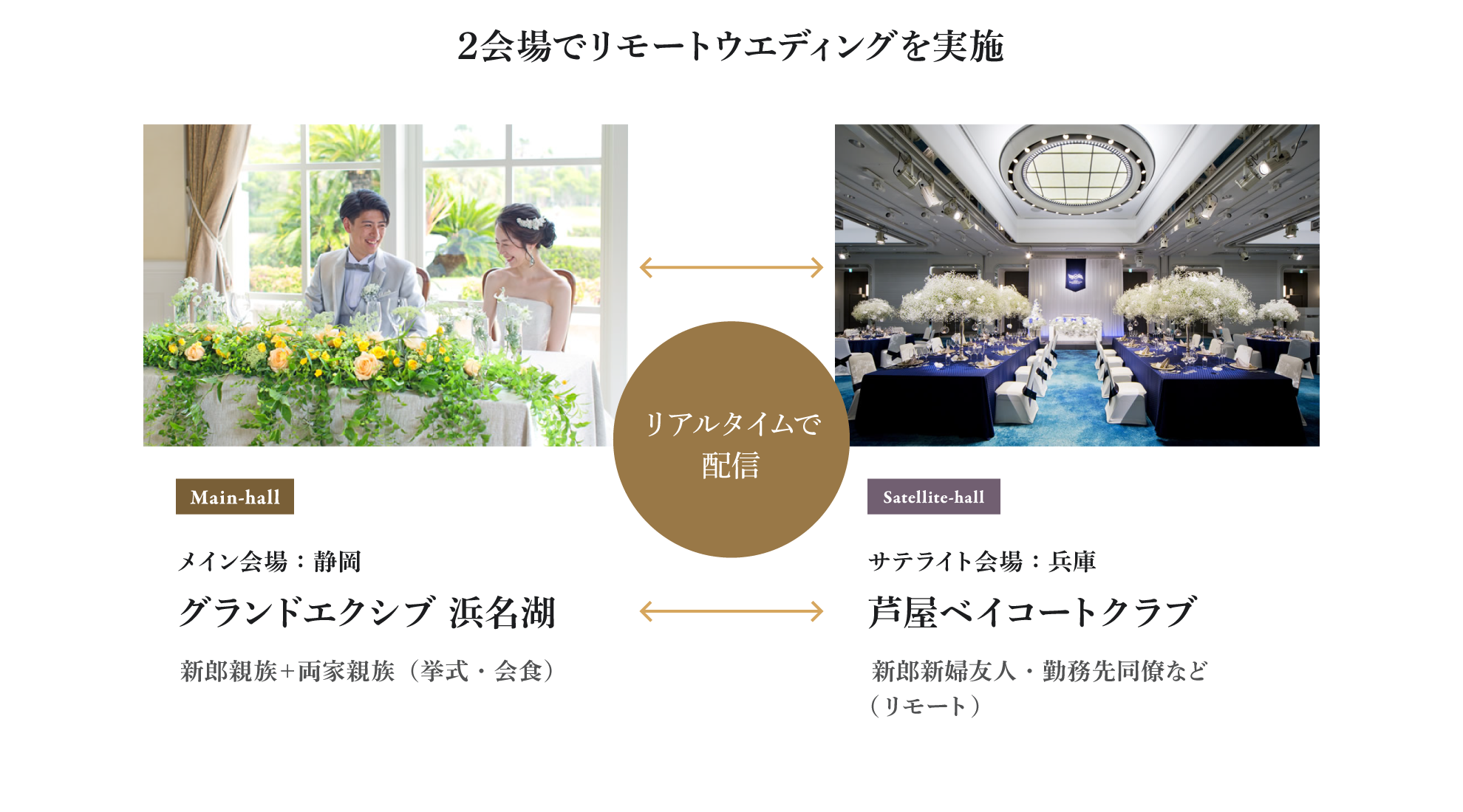 2会場でリモートウェディングを実施