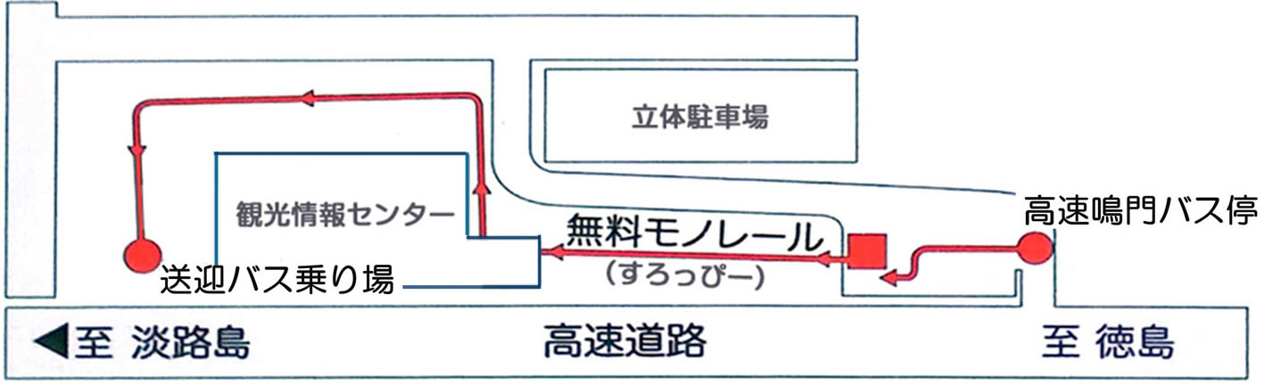 高速鳴門バス停から送迎バス乗り場までの順路